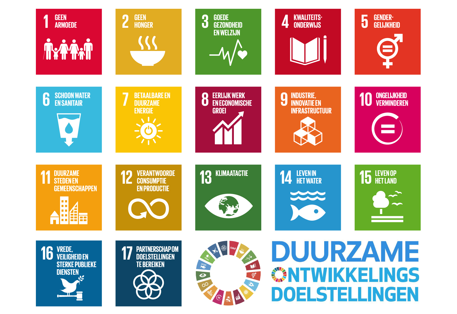 Alle Global Goals IBN