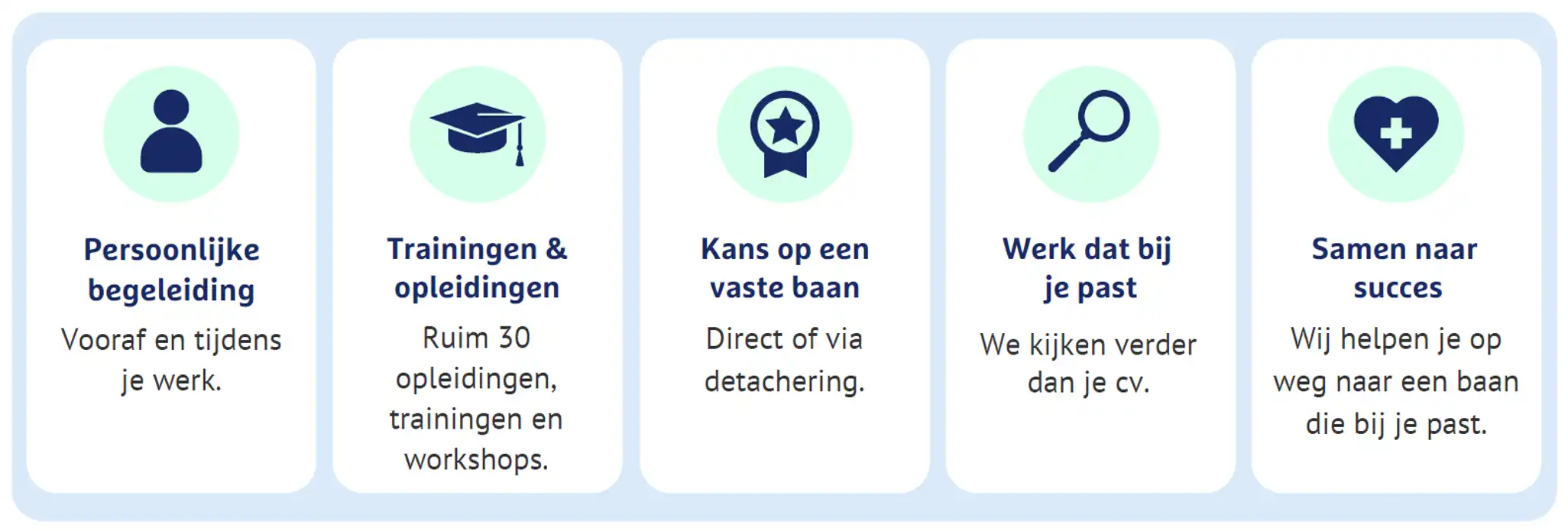 De stappen naar een baan. Van persoonlijke begeleiding en trainingen naar werk dat past.